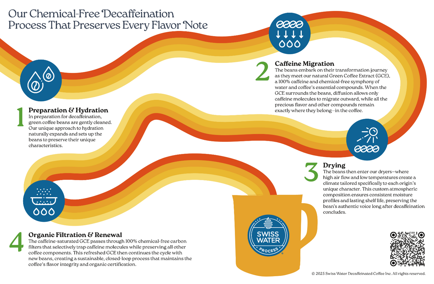 Consumer Information Cards