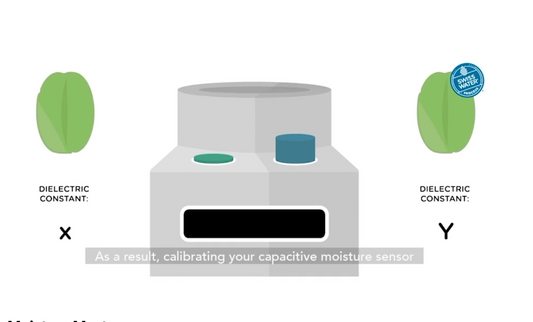 Video Education Series: Unlocking the Moisture Mystery