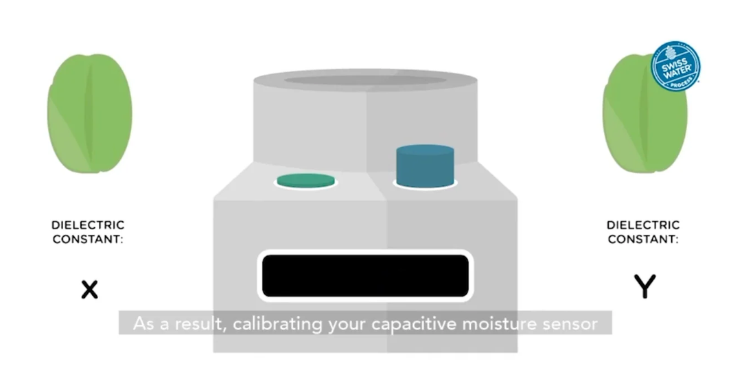 Video Education Series: Unlocking the Moisture Mystery